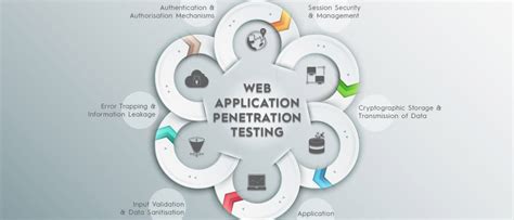 penetration testing thick client applications|penetration testing checklist.